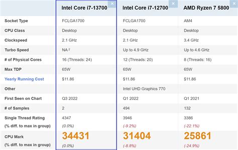 intel advantage scam.
